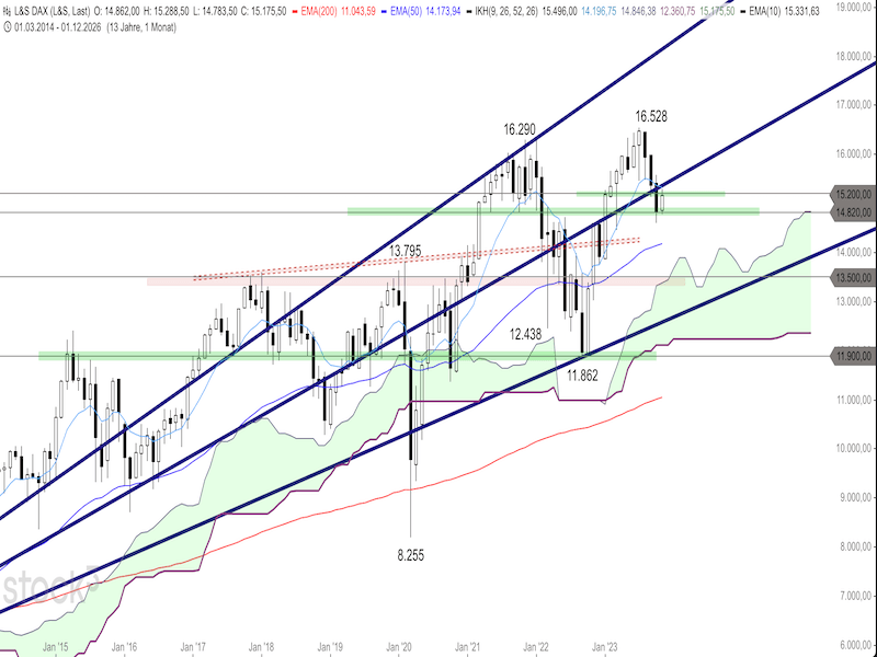 2023-11-09-DAX-Monthly.png