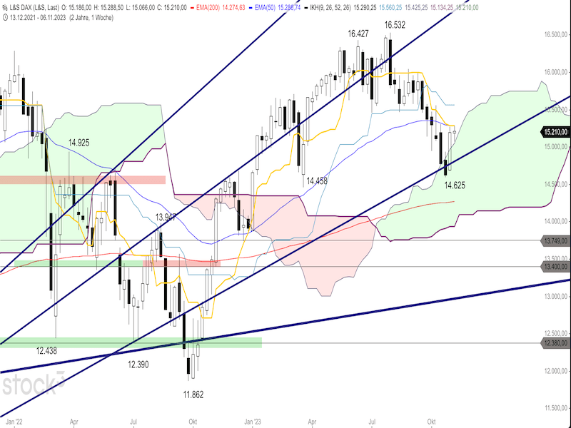 2023-11-09-DAX-Weekly.png