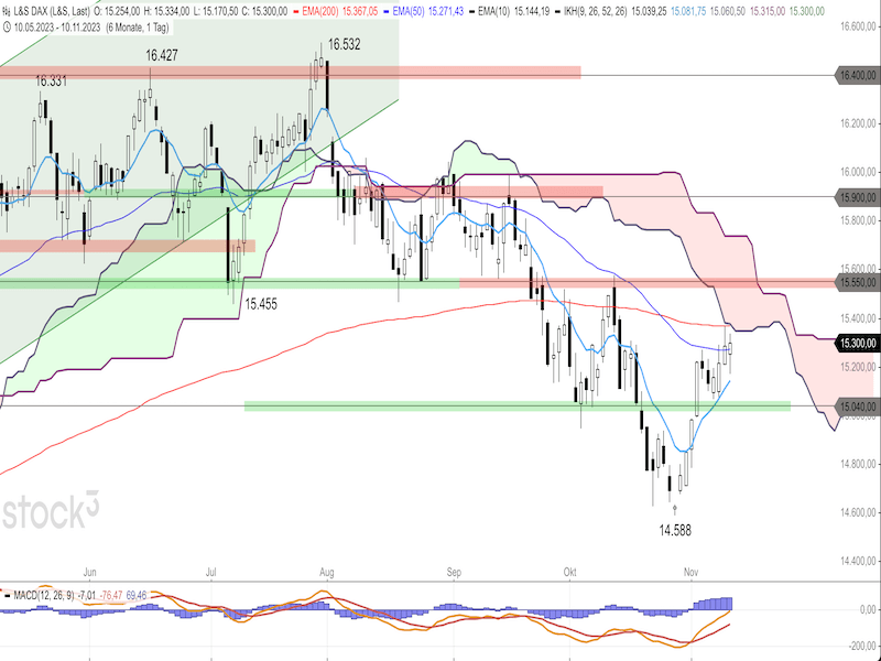 2023-11-13-DAX-Daily.png