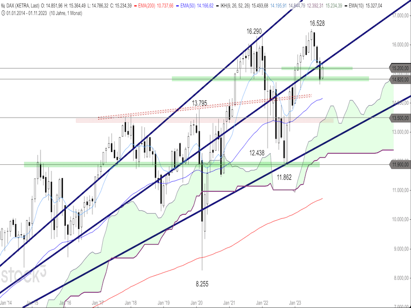 2023-11-13-DAX-Monthly.png