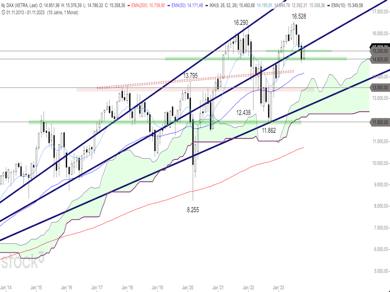 2023-11-14-DAX-Monthly.png