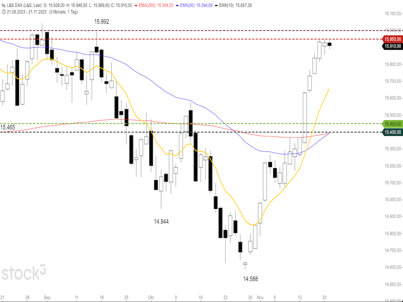 2023-11-22-DAX-Daily.png