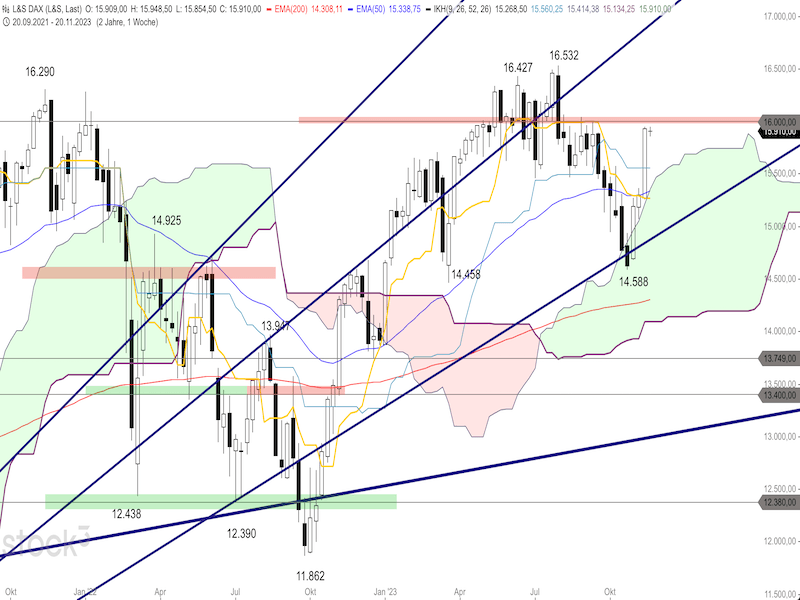2023-11-22-DAX-Weekly.png