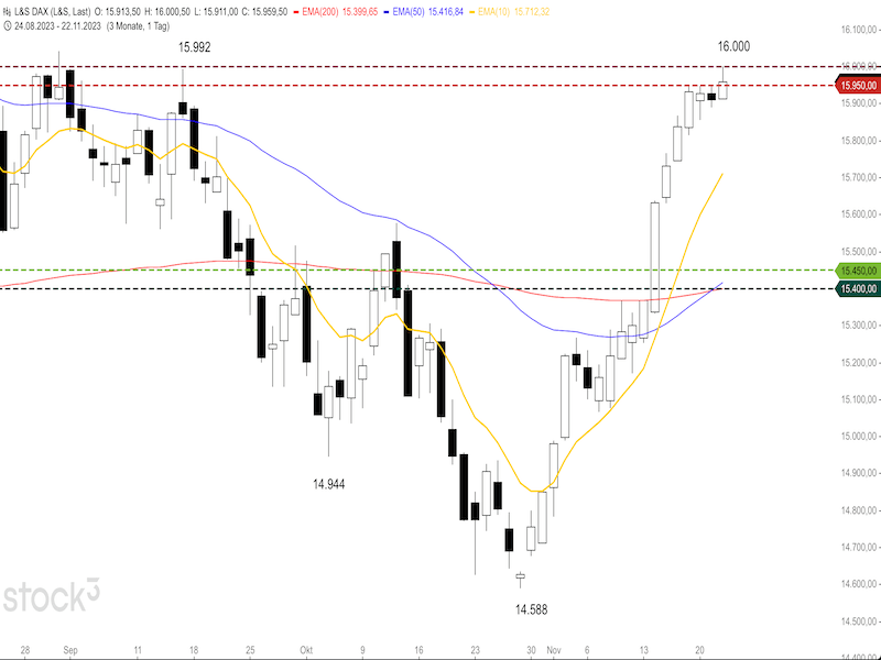 2023-11-23-DAX-Daily.png