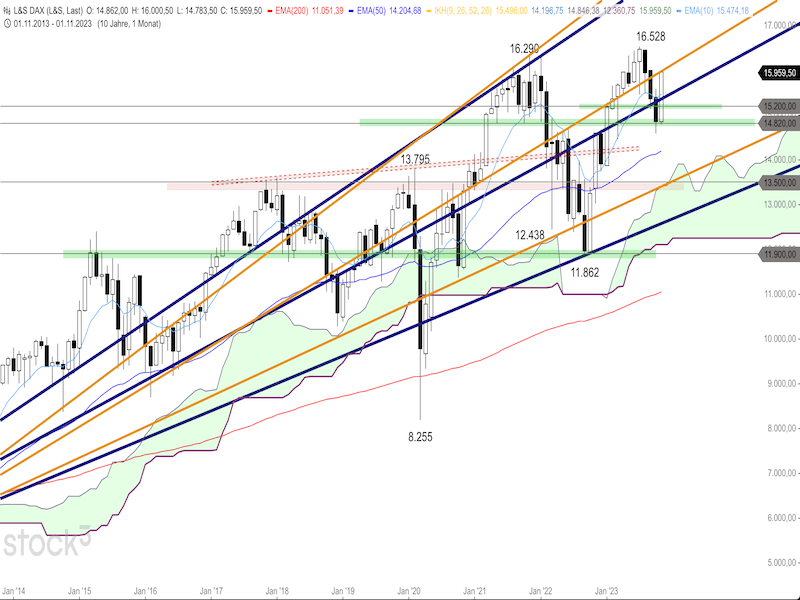 2023-11-23-DAX-Monthly.png