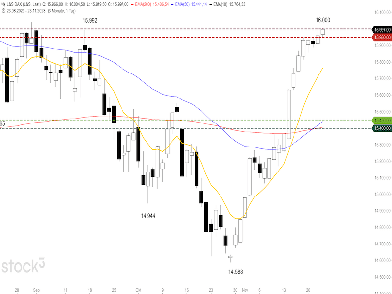 2023-11-24-DAX-Daily.png