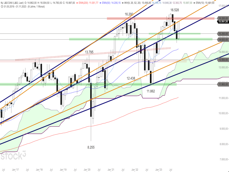 2023-11-24-DAX-Monthly.png