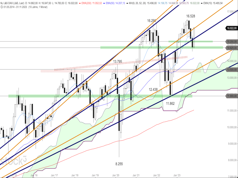 2023-11-27-DAX-Monthly.png