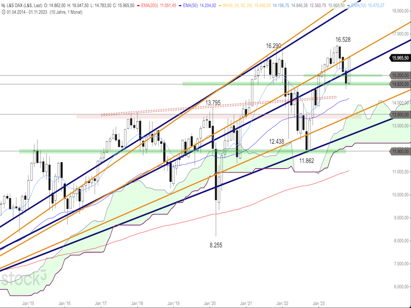2023-11-28-DAX-Monthly.png