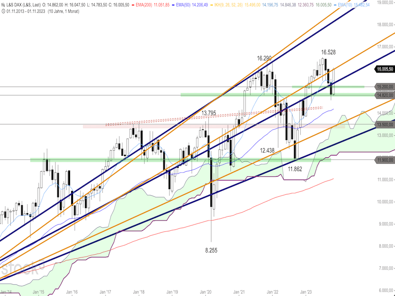 2023-11-29-DAX-Monthly.png