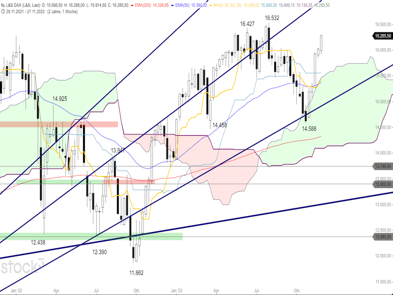 2023-12-01-DAX-Weekly.png