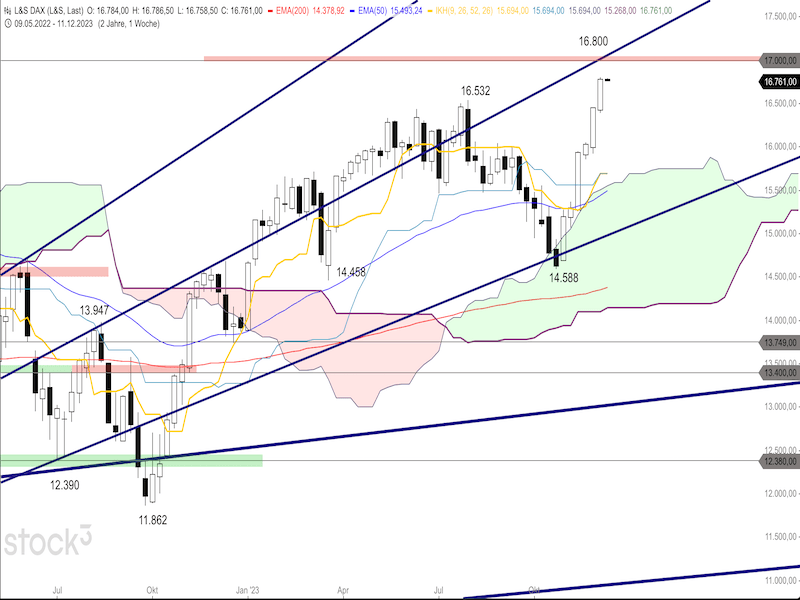 2023-12-11-DAX-Weekly.png