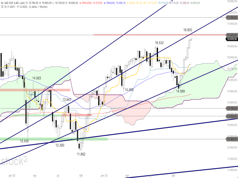 2023-12-12-DAX-Weekly.png