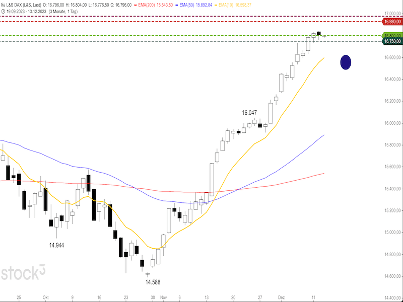 2023-12-13-DAX-Daily.png