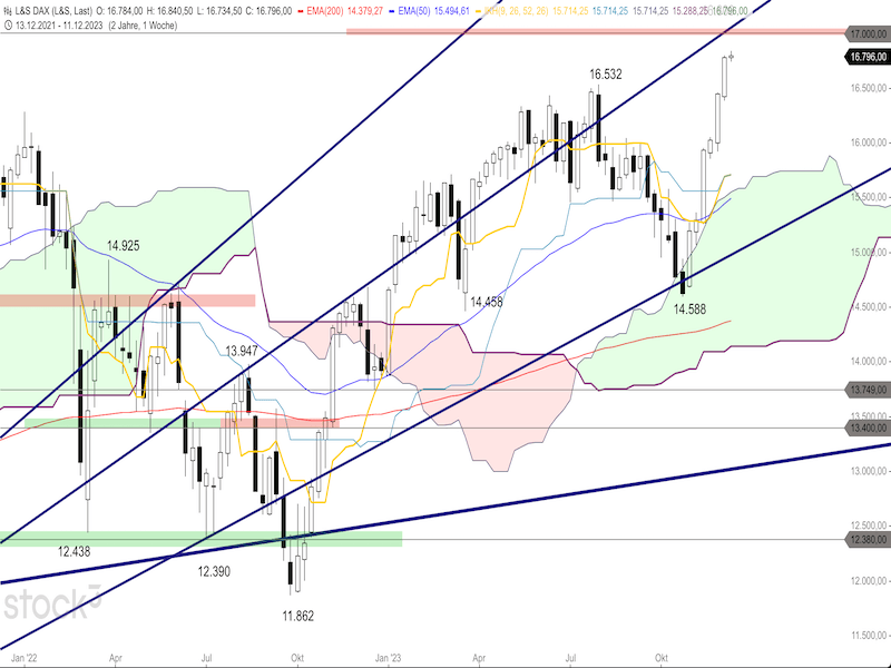 2023-12-13-DAX-Weekly.png