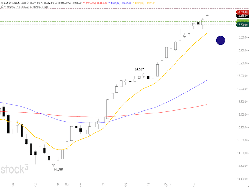 2023-12-14-DAX-Daily.png