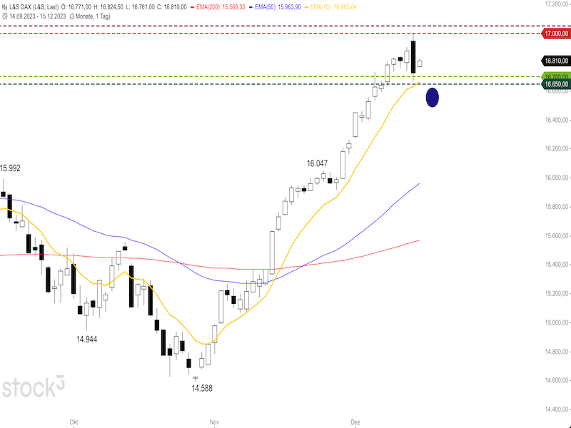 2023-12-15-DAX-Daily.png