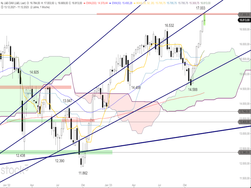 2023-12-15-DAX-Weekly.png
