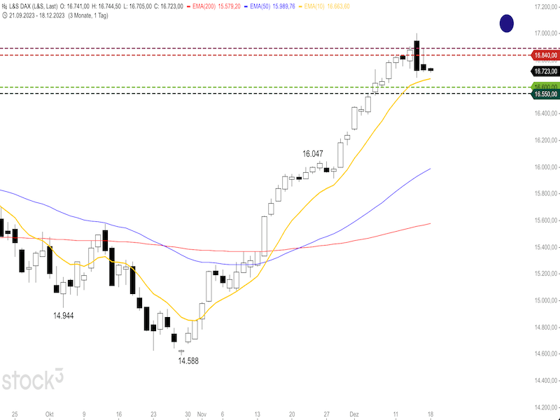 2023-12-18-DAX-Daily.png