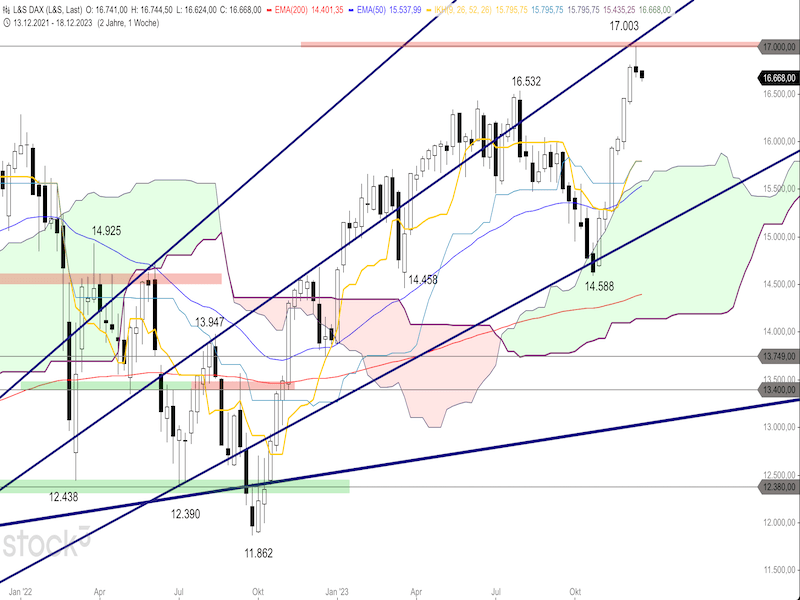 2023-12-19-DAX-Weekly.png