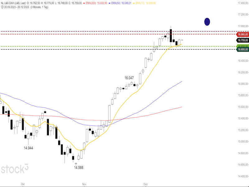 2023-12-20-DAX-Daily.png