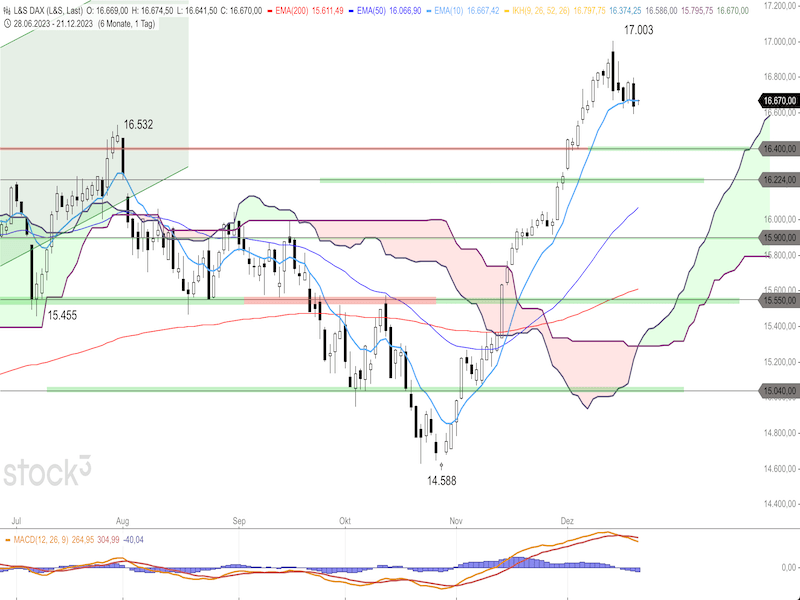 2023-12-21-DAX-Daily.png