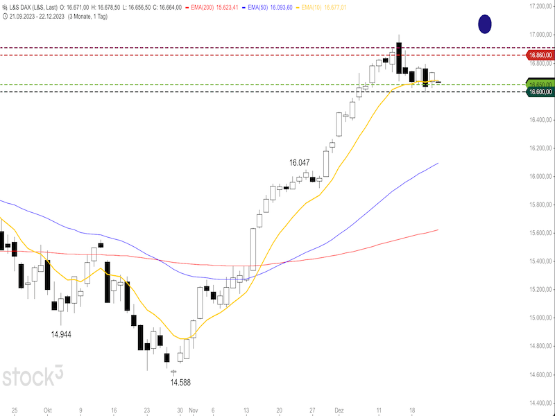 2023-12-22-DAX-Daily1.png