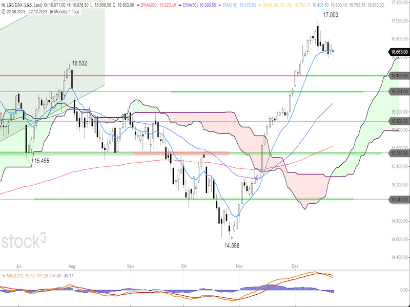 2023-12-22-DAX-Daily.png