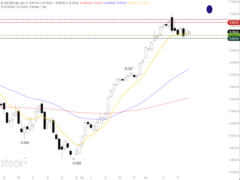 2023-12-27-DAX-Daily.png