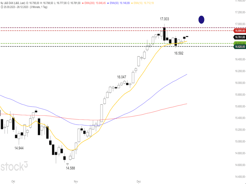 2023-12-28-DAX-Daily.png
