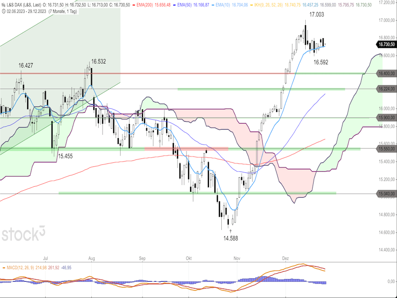 2023-12-29-DAX-Daily1.png