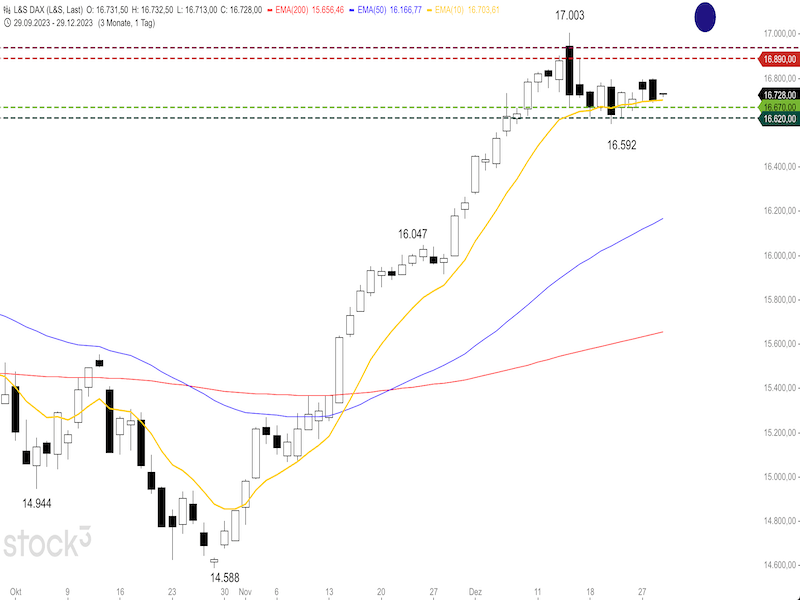 2023-12-29-DAX-Daily.png