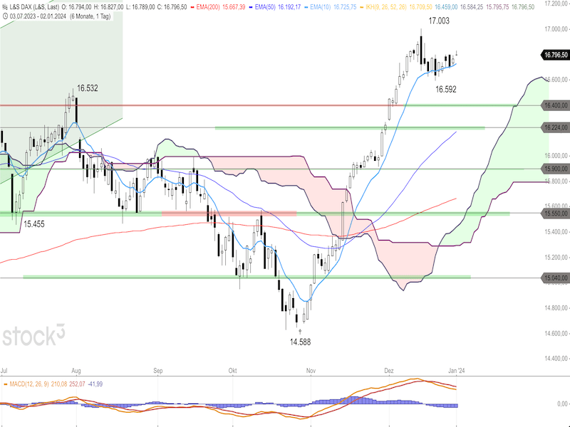 2024-01-02-DAX-Daily.png