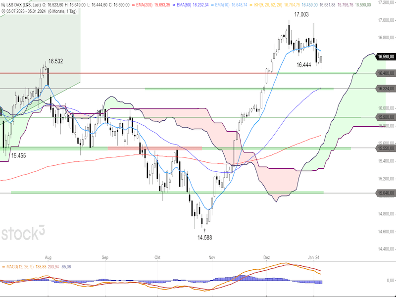 2024-01-08-DAX-Daily.png
