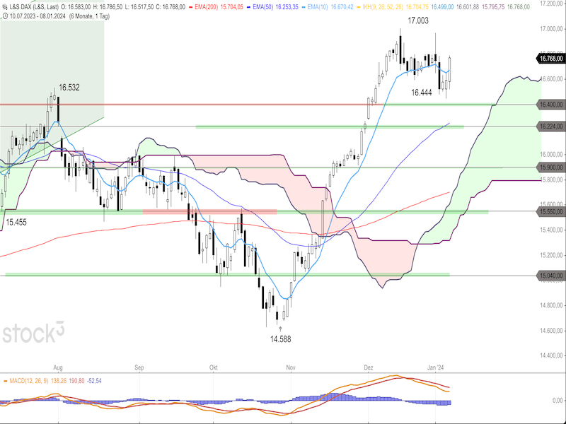 2024-01-09-DAX-Daily.png