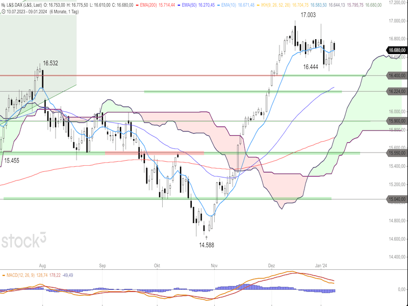 2024-01-10-DAX-Daily.png