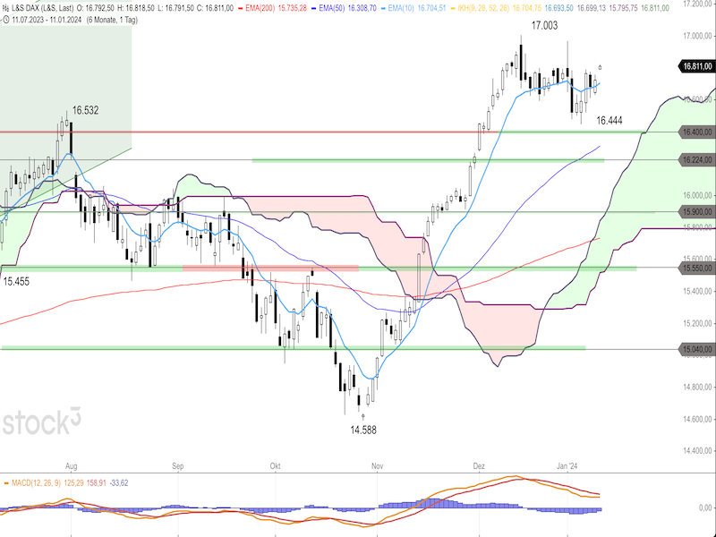 2024-01-11-DAX-Daily.png