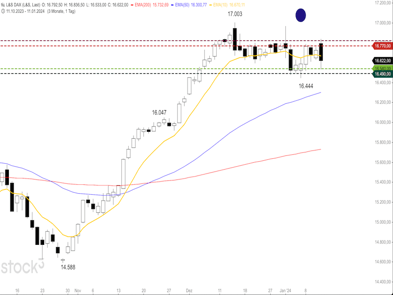 2024-01-12-DAX-Daily.png