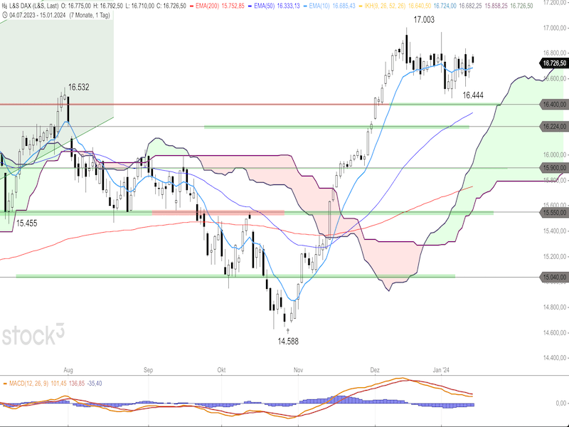 2024-01-15-DAX-Daily.png