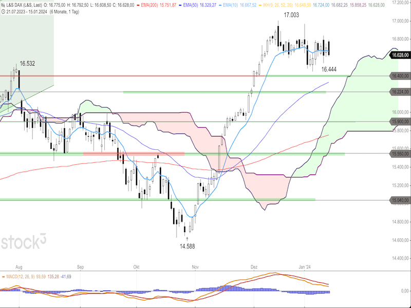 2024-01-16-DAX-Daily.png