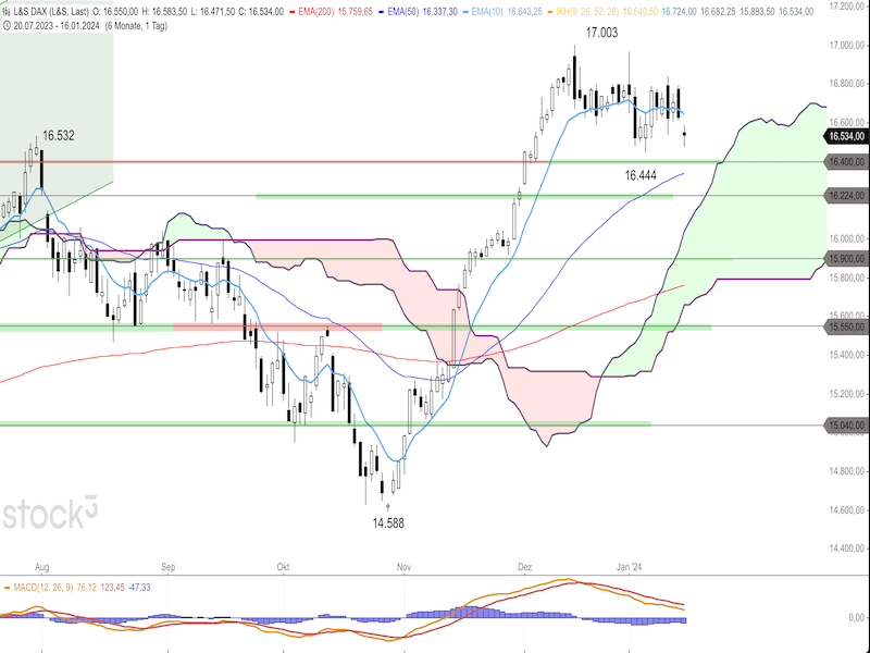 2024-01-17-DAX-Daily.png