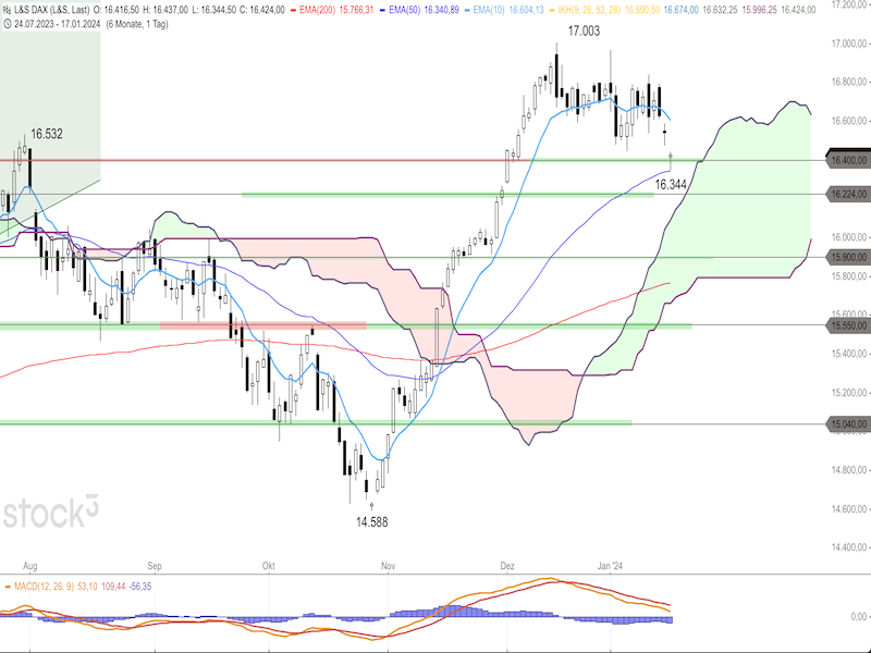 2024-01-18-DAX-Daily.png