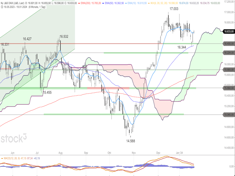 2024-01-19-DAX-Daily.png