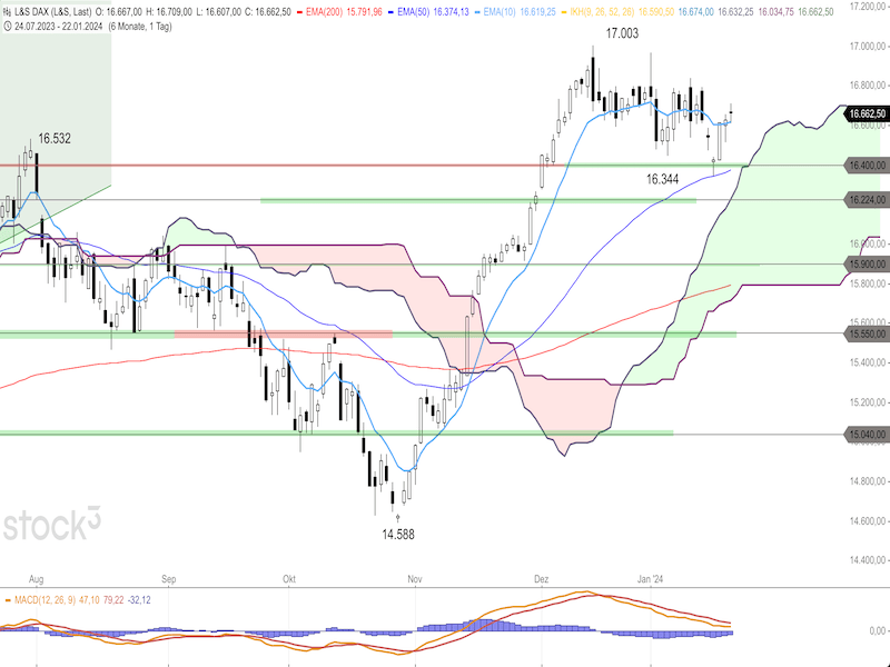 2024-01-23-DAX-Daily.png