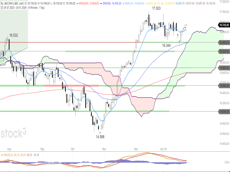 2024-01-24-DAX-Daily.png