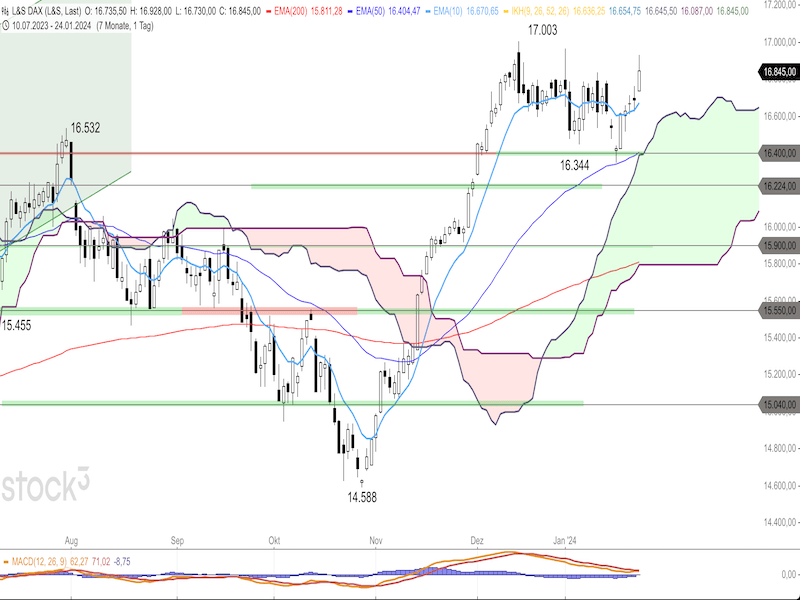 2024-01-25-DAX-Daily.png