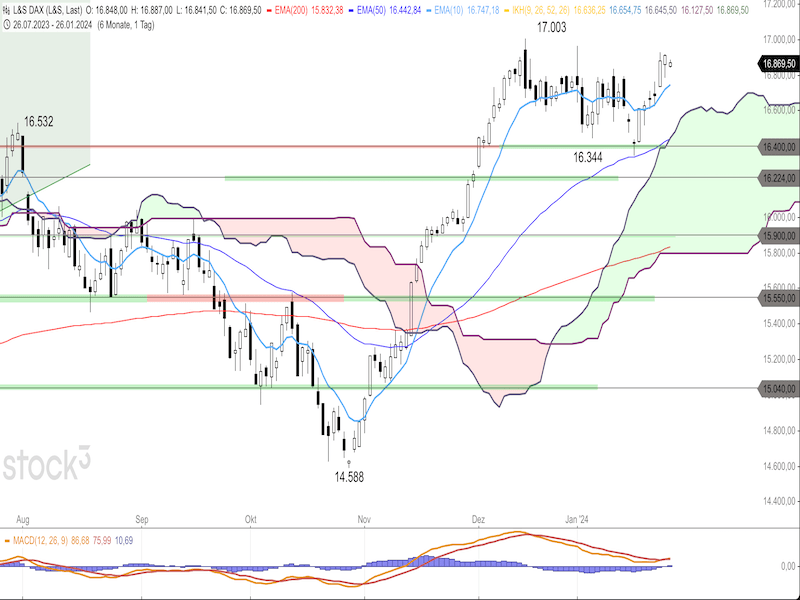 2024-01-26-DAX-Daily.png