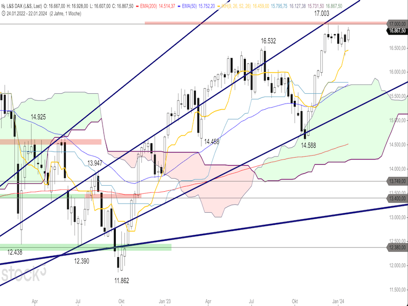 2024-01-26-DAX-Weekly.png