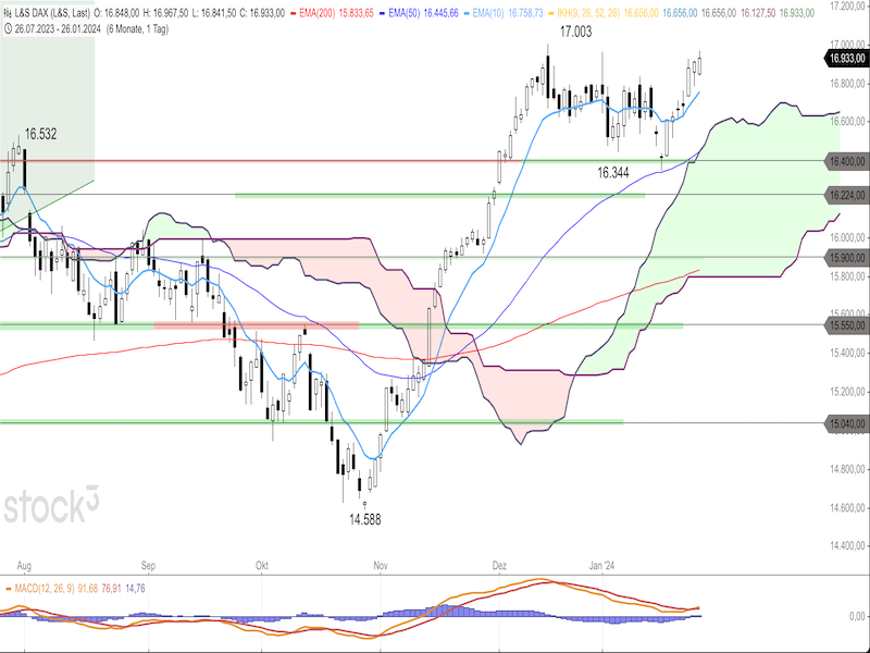 2024-01-29-DAX-Daily.png