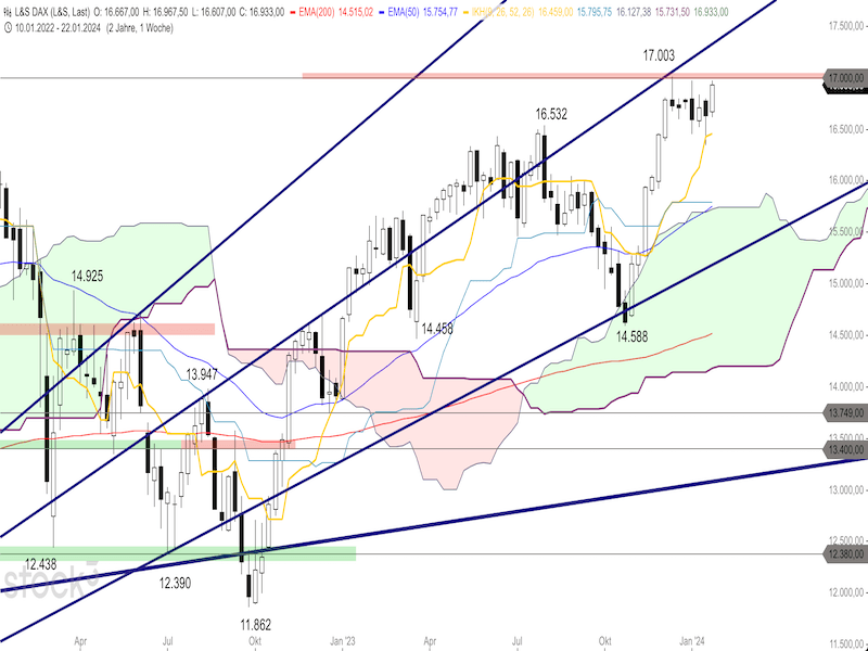 2024-01-29-DAX-Weekly.png